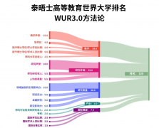 2025世界TOP100欧洲名校清点！参考最新QST泰晤士软